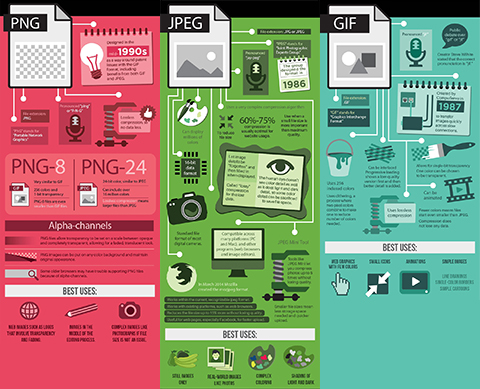 Know-Your-File-Types-jpeg-gif-png2