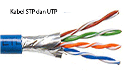 stp-kabel